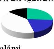 φ=85%, 6-7 nap Szárazáruk: Herz téliszalámi