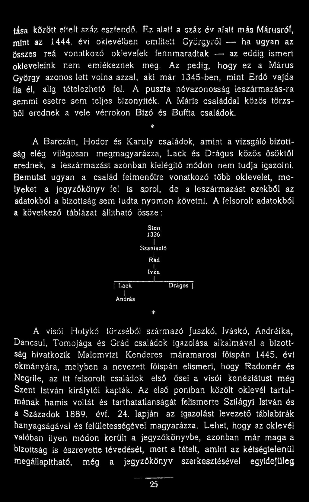 Az pedig, hogy ez a Márus György azonos lett volna azzal, aki már 1345-ben, mint Erdő vajda fia él, alig tételezhető fel. A puszta névazonosság leszármazás-ra semmi esetre sem teljes bizonyíték.