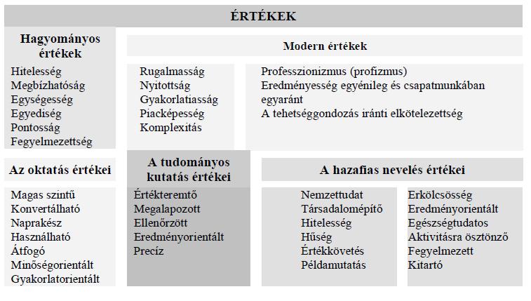 z egyetem értékrendje