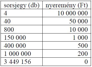 46. (ESZÉV-NY 2012.05/2) Egy szabályos dobókockával kétszer dobunk, és a kapott számokat a dobás sorrendjében beírjuk a 8a567b hatjegyű számban az a és a b helyére.