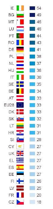 PARLAMÉTER 2017: TAGSÁG, ARCULAT ÉS SZEREP 27 Általánosságban véve Önben az Európai Parlamentről nagyon pozitív, eléggé pozitív, semleges, eléggé negatív vagy pedig nagyon negatív