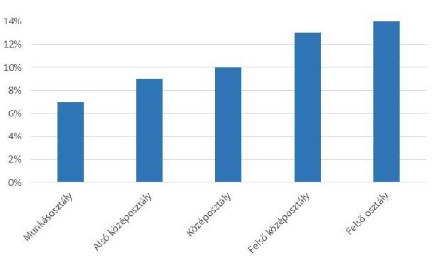 36 PARLAMÉTER 2017: MIVEL KAPCSOLATBAN VAN SZÜKSÉG VÉDELEMRE fenyegetésnek, Hollandiában, Belgiumban és Ausztriában a vallási radikalizmust említik az uniós átlagot jóval meghaladó arányban (30%).