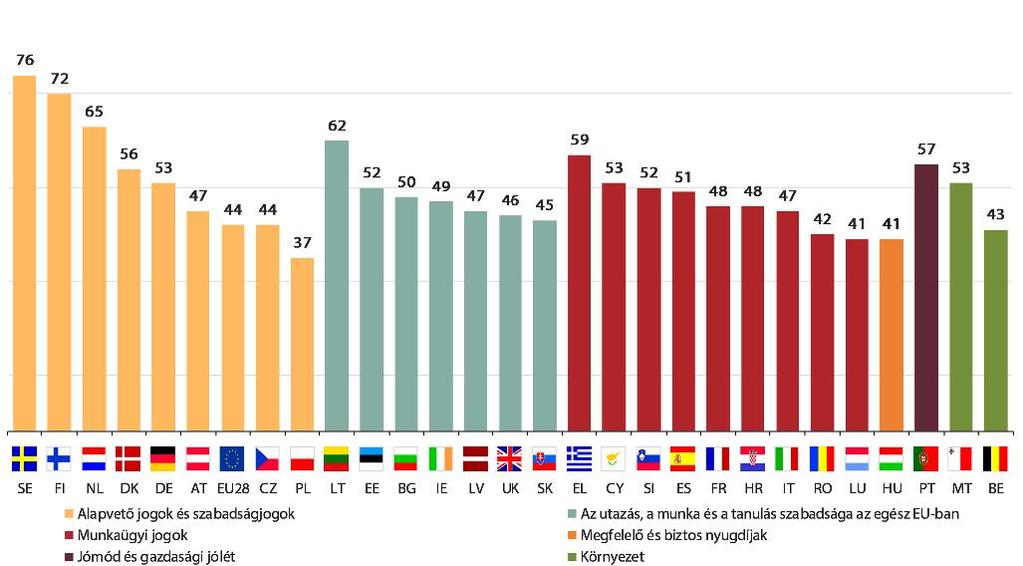 38 PARLAMÉTER 2017: MIVEL KAPCSOLATBAN VAN SZÜKSÉG VÉDELEMRE Vannak az Európai Uniónak olyan vívmányai és célkitűzései, amelyek nagyon tetszhetnek Önnek.