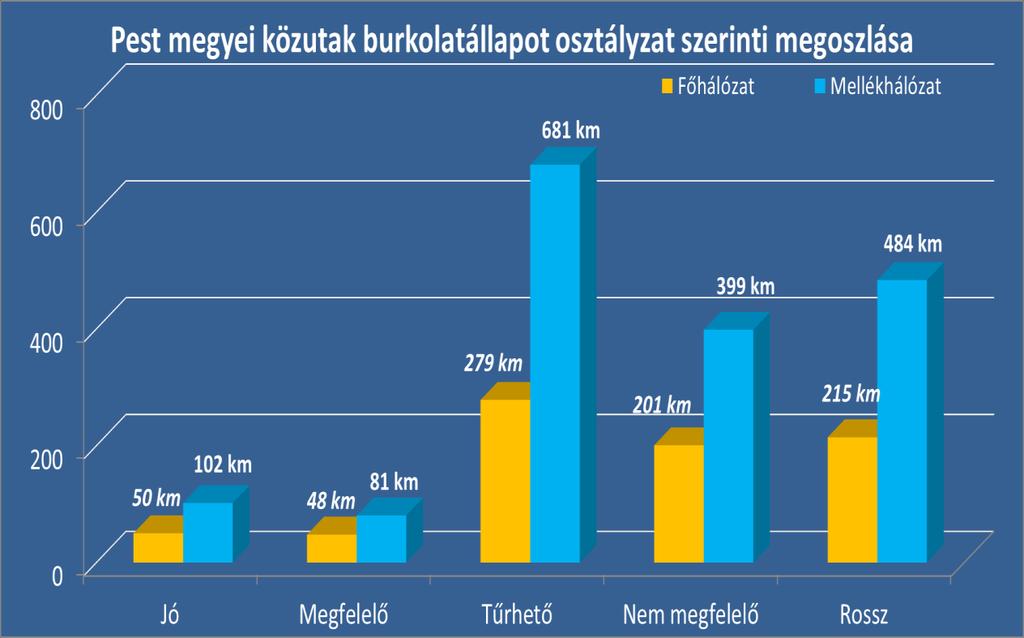 BURKOLAT ÁLLAPOT ADATAI A megye 2.