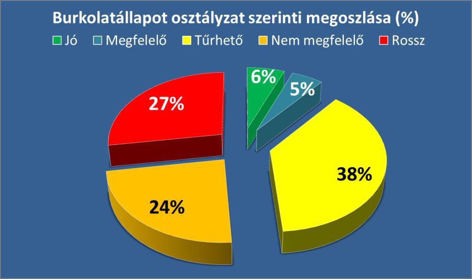 feltételrendszerének!