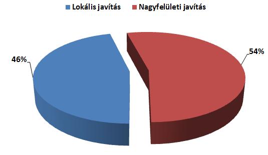 BURKOLATFENNTARTÁS Fenntartási technológiák