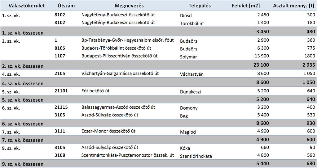 TERVEZETT