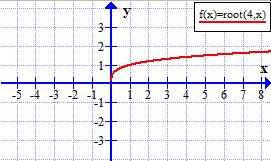 N ártl gök () ÉT: R ÉK: R ZH: = 0 SZÉ: - ártl v. áros gök ÉT: 0 ÉK: 0 ZH: = 0 SZÉ: mi.(0; 0) : > 0 De.: H ártl kkor -edik gök ( ) jeleti zt számot, melek -edik htvá. : R De.