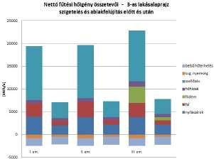 4. Kapilláraktív, diffúziónyitott hőszigetelő rendszer Páradiffúzió stacioner számítással Nedvességfelvétel instacioner szimulációval. A kapillaritás jelentősége. Kuntner F.