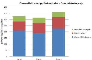 19-23% hőhidak 5-6% ÖSSZESÍTETT ENERGETIKAI MUTATÓ H kombi cirkó 90/70ºC