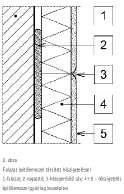 2. Építőlemezzel társított hőszigetelő rendszer Fontos: A műanyag hőszigetelő habokkal társított rendszerek alkalmazásának kisebb a