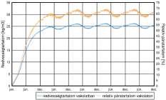 A hőszigetelő táblákat a kerületük mentén folytonos ragasztó sávval kell rögzíteni.