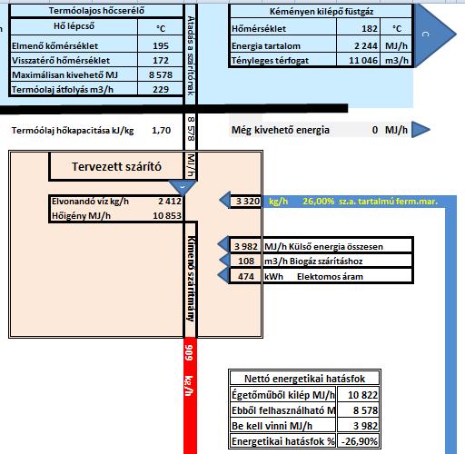 Az energetikai hatásfok Energetikai hatásfok = Felhasználható energia/bevitt összes energia.