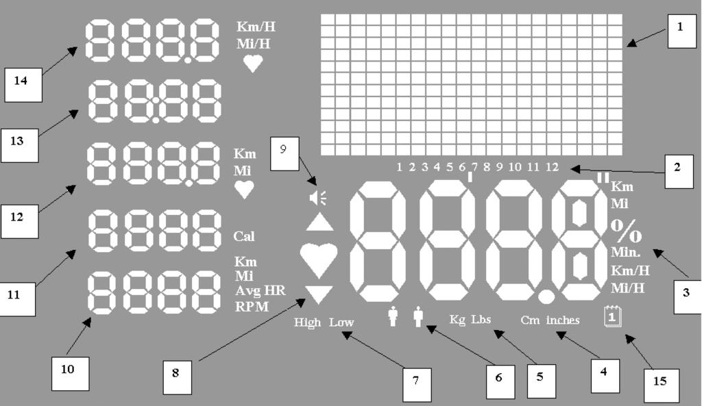 MAGYAR FC 600-as konzol KIJELZÉS 1. Programok kijelzésének zónája FŐ KÉPERNYŐ 2. A programok kiválasztásának jelzése 3.