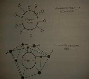 Típusok 3. Globális városok Nem környezetük központi helyei, hanem világméretű hálózat részesei, nemzeti szerepükből kilépve.