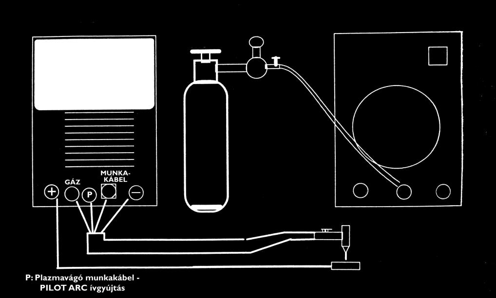 Impulzus TIG Impulzus frekvencia 0.1 500 Hz / DC 0.1 250 Hz / AC négyszög 0.1 10 Hz / AC trapéz lágy 0.1 10 Hz / AC háromszög 0.1 10 Hz / AC szinusz DC) 0.