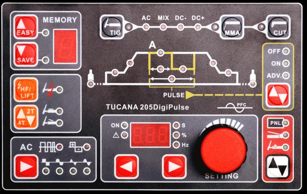 Üzemmód kiválasztása A gép 5 üzemmódban képes dolgozni: A TUCANA 205 DigiPulse-zal 5 funkcióban dolgozhat. A digitális panel lehetővé teszi minden paraméter pontos szabályozását.