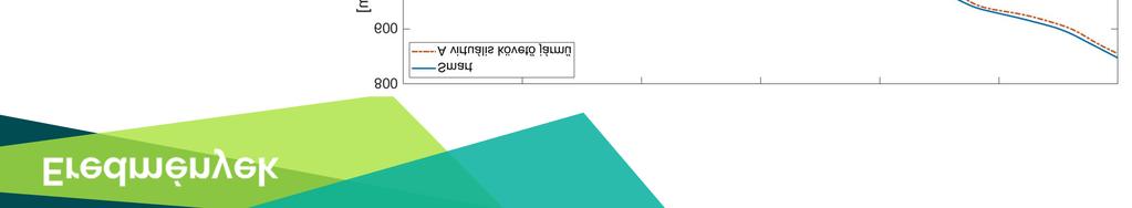 Járműkövetési modellek Előzetes hangolás után is megfelelő eredmények Az OVM