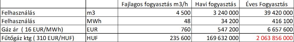 - 14 - Magyar-Szlovák abban az esetben a Városföldi indító nyomást a jelen dokumentum 4.2 pontjában részletezettek szerint kell meghatározni.