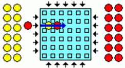 "tologatós" AMŐBA (A Pikk-Pakk készlettel jól játszható.) Az induláskor üres négyzetes elrendezésű (legalább 6x6-os, max.
