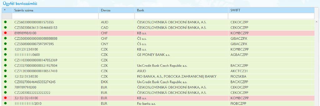 ÜGYFÉL BANKSZÁMLÁI Az összes ügyfél számlái áttekintése megtekinthető a Számlák / Ügyfél bankszámlái