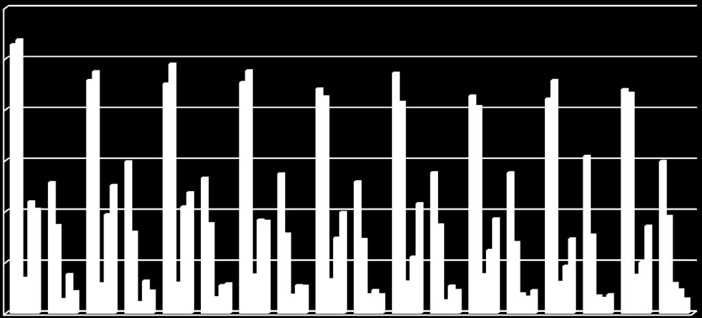 11. ábra Korai halálozás Jász-Nagykun-Szolnok megye járásaiban, 2011-2015. Forrás: JNSZM KH NFO, 2017. 5.2.1. Korai halálozás vezető okai, haláloki struktúrája A betegségek okozta halálozások közel