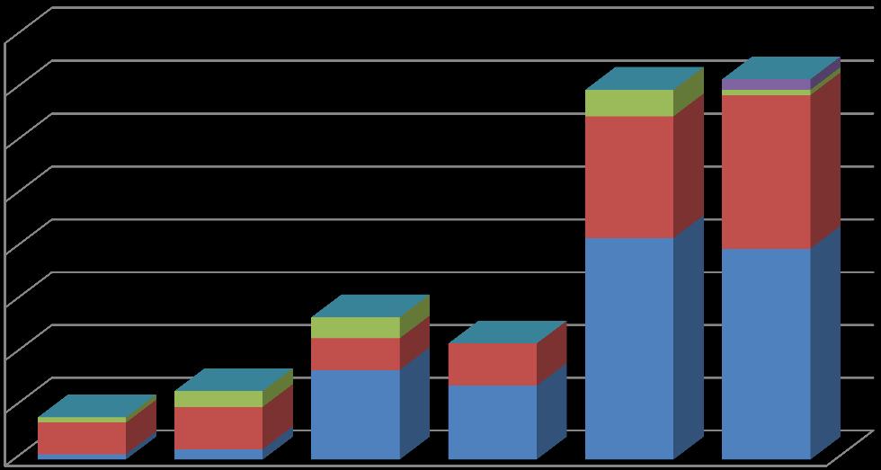 esetek száma Kiemelkedő a bejelentett Clostridium difficile (CDI) fertőzések esetszáma (N=72), ami arra utal, hogy a diagnosztika megfelelő.