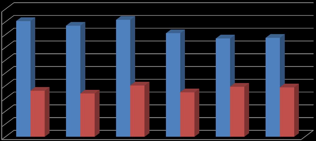 64. ábra Terhesség-megszakítást kérők száma Jász-Nagykun-Szolnok megyében 2011-2016.