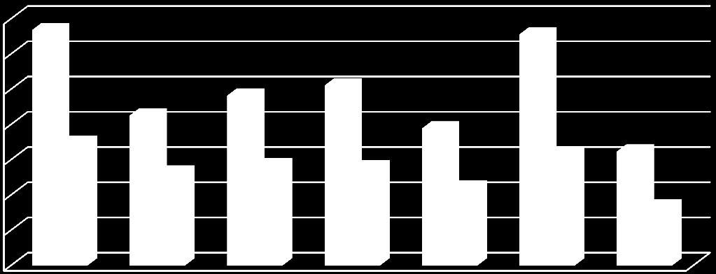 fő fő 65. ábra Emlőszűrésre behívottak és megjelentek száma Jász-Nagykun-Szolnok megyében 2010-2016.