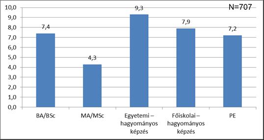 A szak megkezdése után az abszolutóriumig