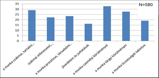Munkával való elégedettség Mennyire elégedett főállású munkájával az