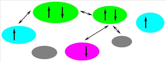 Koevolúció 1. Koncepció A kölcsönhatás gyakran összetett, így például egy harmadik félen keresztül is realizálódhat.