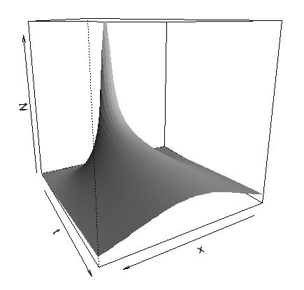 Evolúciós modellek 1. A modellek típusai Egydimenziós diszperzió, péda a diffúziós egyenlet alkalmazására. Az egyedszám (N) változása térben (x) és időben (t) diffúzióval.