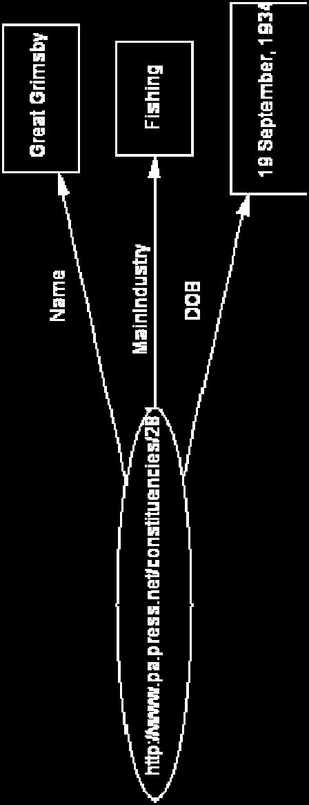 net/constituencies/281"> <epx:name>great Grimsby</epx:Name>