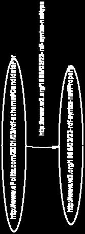 com/2001/03/rdf-schema#candidatefor" xmlns:rdf="http://www.w3.