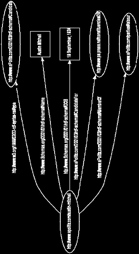 w3.org/2000/01/rdf-schema#literal" /> xmlns:epx="http://www.epolitix.com/2001/03/rdf-schema#" </rdf:property> > <rdf:property rdf:about="http://www.schemas.