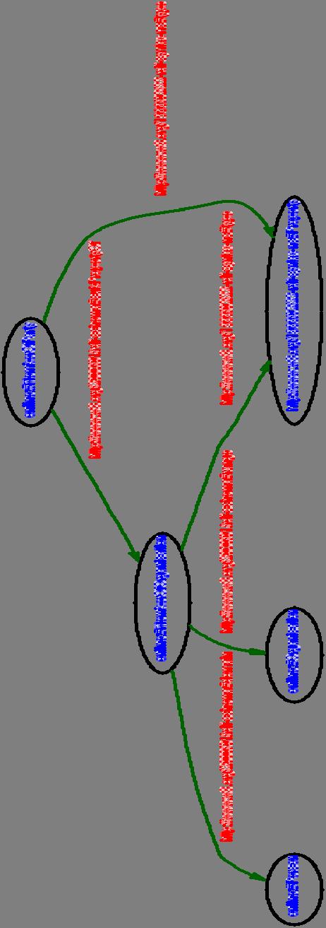 Résztulajdonságok (Subproperties) <rdf:property