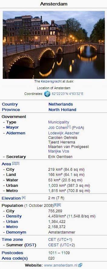 dbpedia:amsterdam dbterm:officialname Amsterdam ; dbterm:longd 4 ; dbterm:longm 53 ;