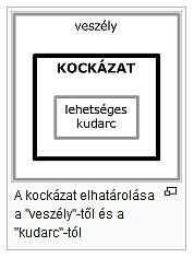 Az építőipari környezet veszély struktúrája eltér az ipari környezettől.