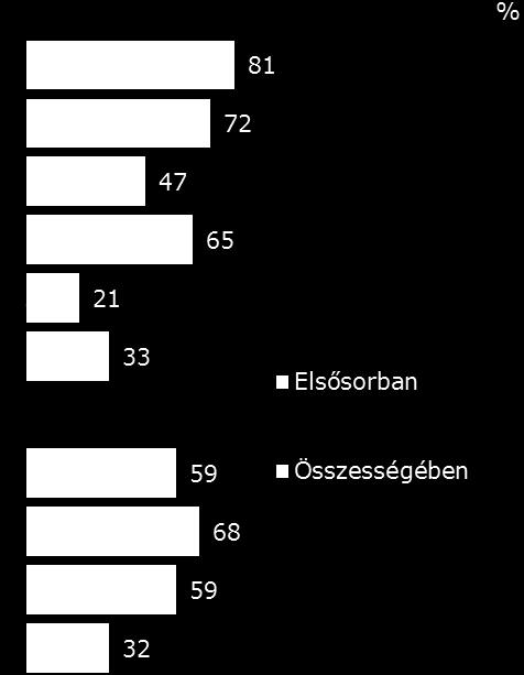 Az újságírók forrásai II. Melyik GVH-s / nem GVH-s információforrást használja Ön elsősorban?