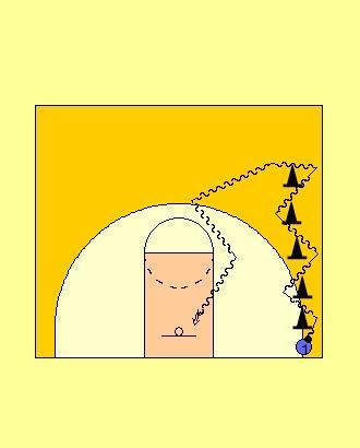 Kosárlabdázás összesen 15 pont 1. gyakorlat A pálya szélén a hárompontos vonal egyenes részén kezdve, a félpálya felé egymástól kb. 2 méterre bójákat helyezünk el.