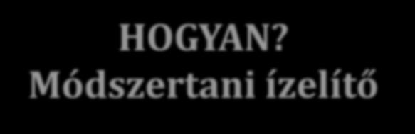 HOGYAN? Módszertani ízelítő 1. A téma megismerése, értelmezése 2.