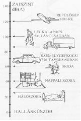 Az ipari akusztika alapjai Gyakorlati