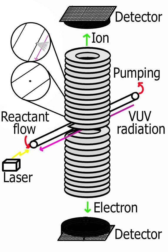Lézer Fotolízises Mintabeeresztés A Nd-YAG lézer gyököket csinál; a reaktív keverék egy pici lyukon át áramlik az