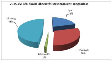 Légszennyező