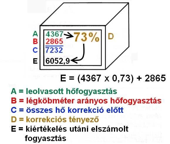 Költségosztás épületen belül Épület