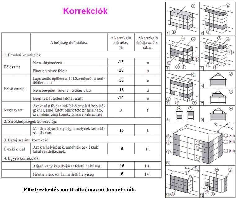 Költségosztás