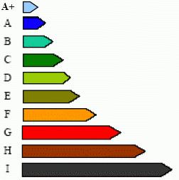 Költségosztás energetikai tanúsítvány alapján Energetikai minőségi osztályok 176/2008. (VI.30.) Korm. rend.