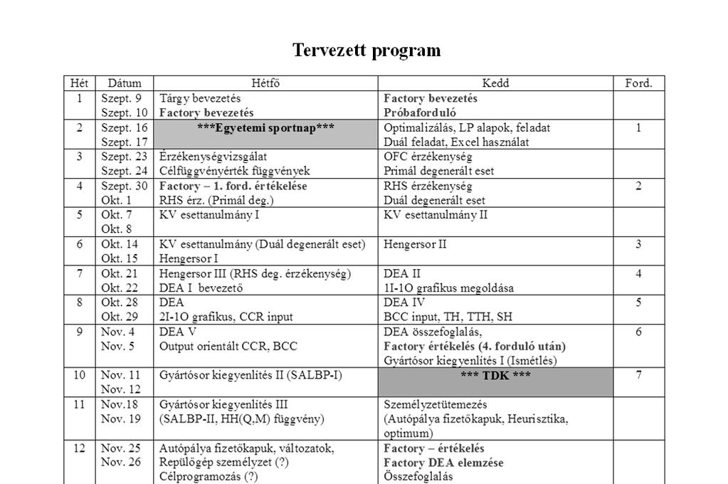 Tervezett program A vizsgán 75 pont érhető el. A tárgyhoz kapcsolódó menedzsment szimulációval további 25 pont szerezhető.