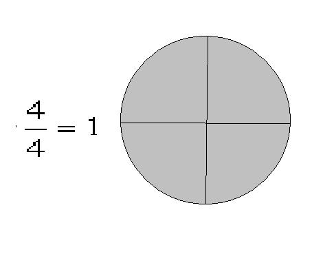 Amit a törtekről tudni kell. osztály végéig Minimum követelményszint Fontos megjegyzés: A szabályoknak nem a pontos matematikai meghatározását adtuk.